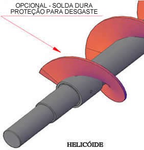 ROSCA HELICOIDAL